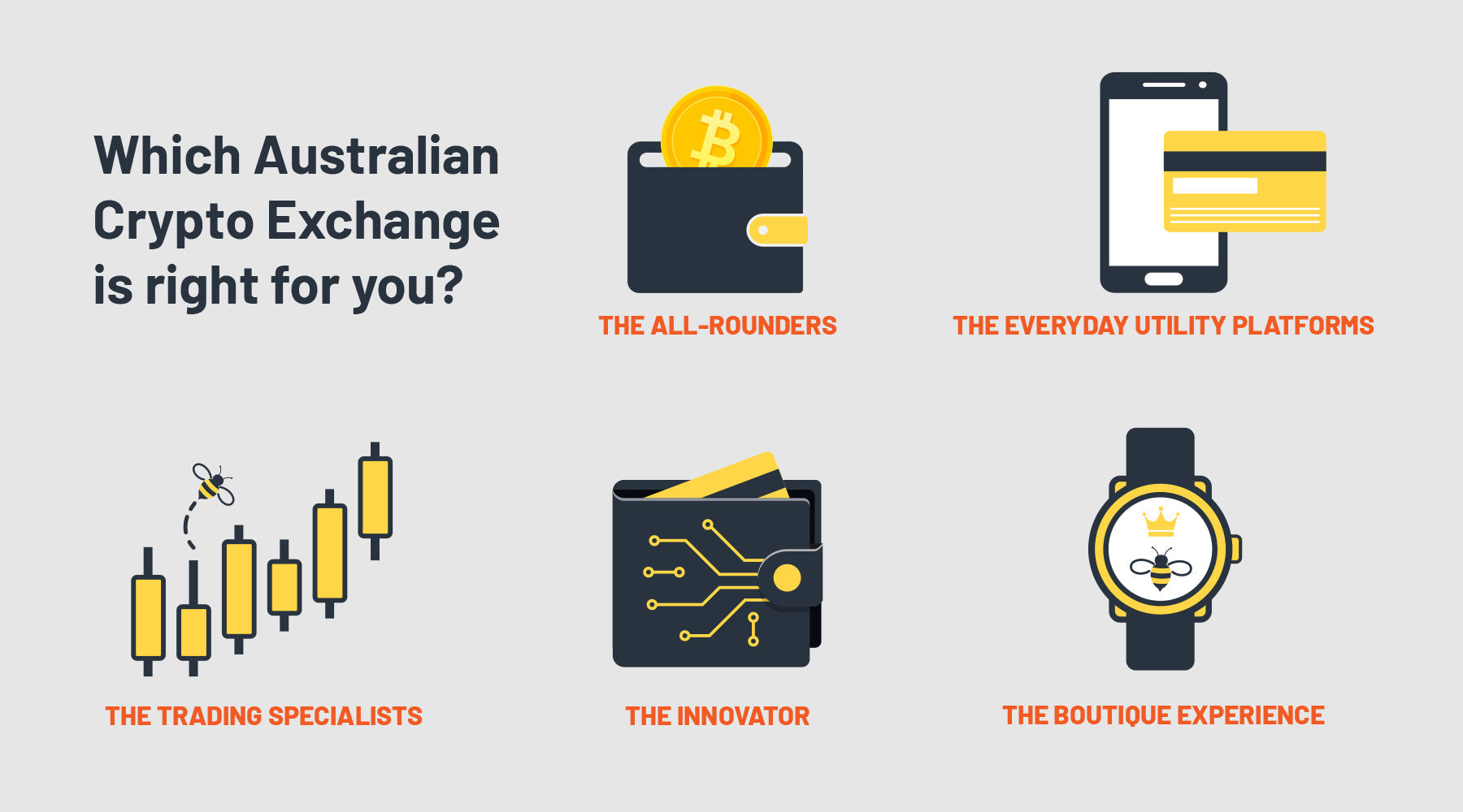 Which Australian Crypto Exchange is Right for You?