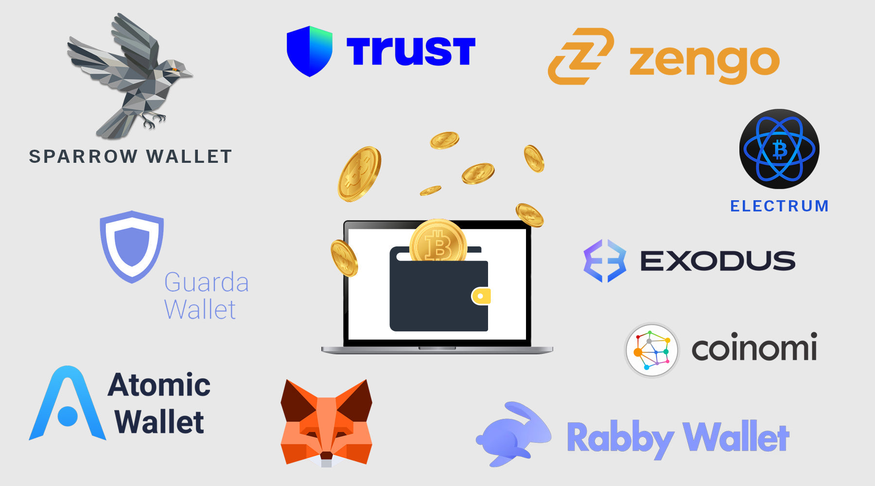 The Best Desktop Wallets for 2025: Scored & Ranked