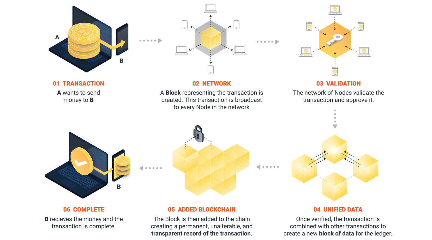 What Is Blockchain? A Beginner’s Guide to the Tech Behind Crypto