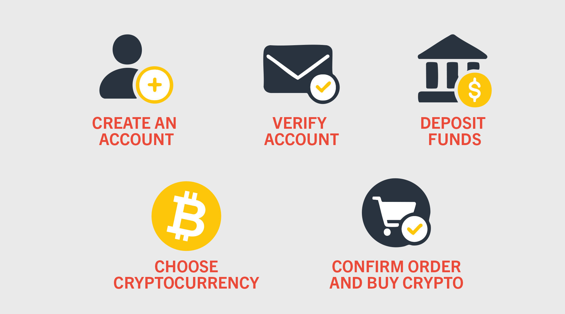 How to Buy Crypto in Australia in 2025
