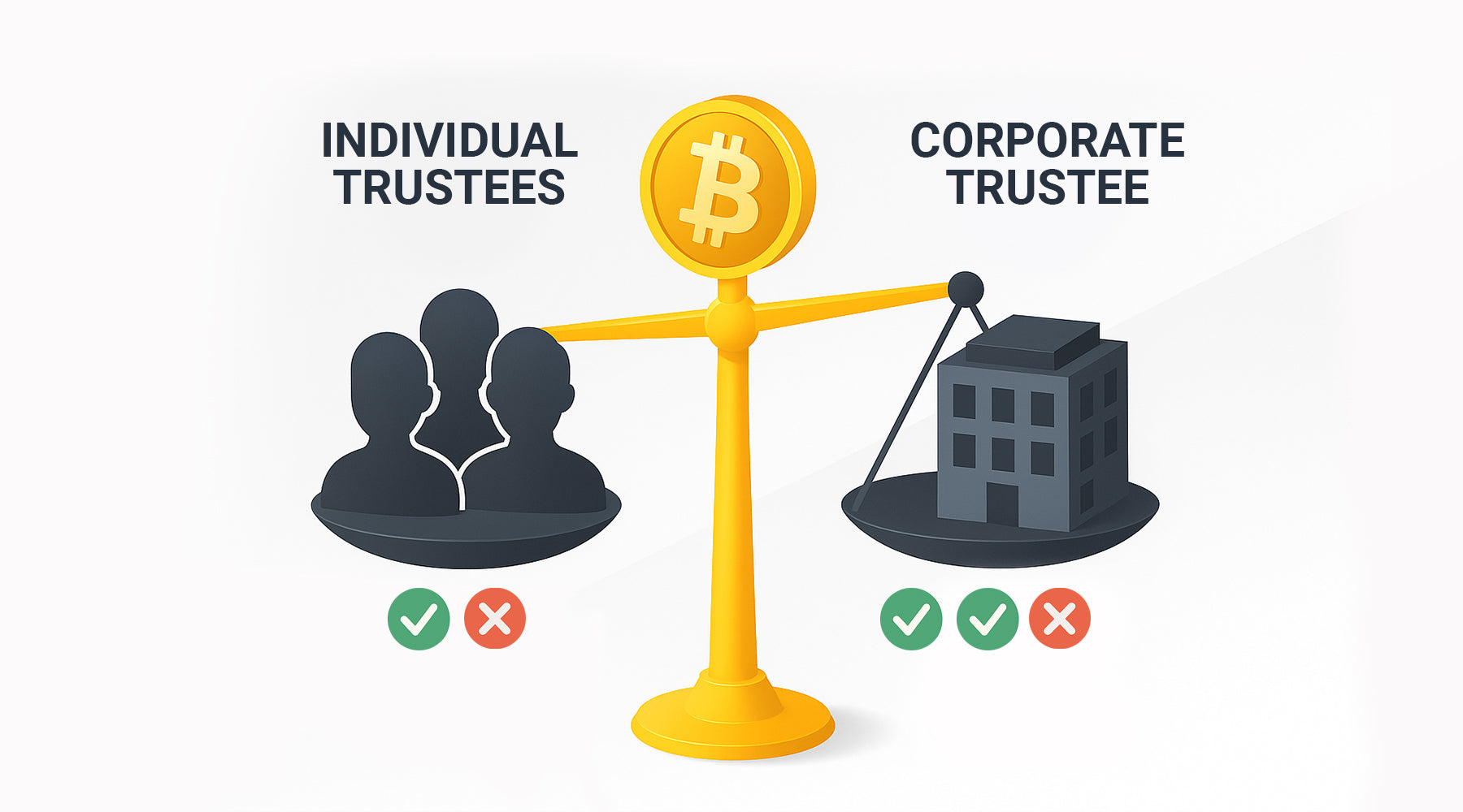 8. SMSF Trustees: Individual vs Corporate for Holding Crypto